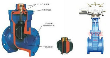 電動軟密封閘閥結構圖